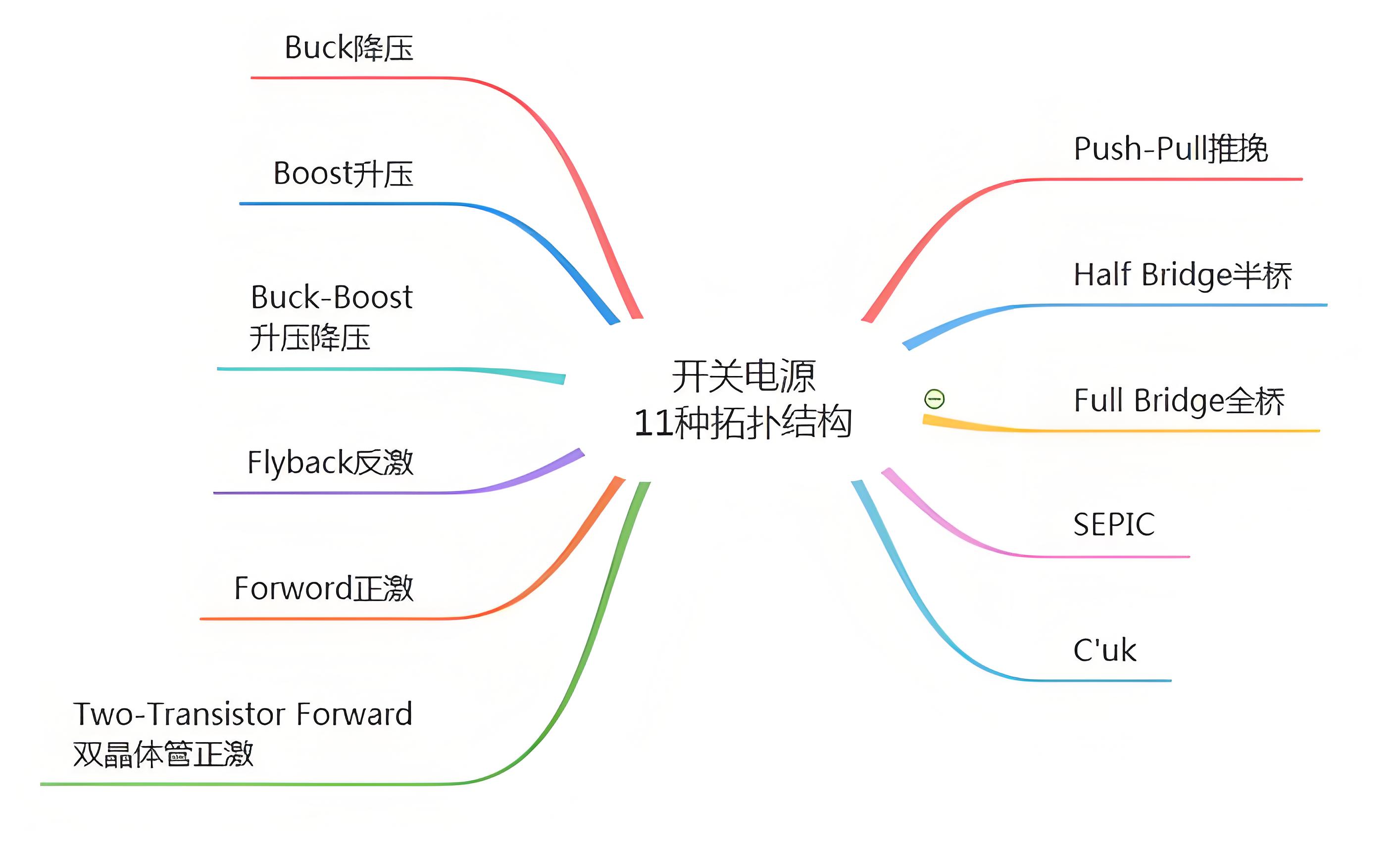 常見(jiàn)的電源拓普架構(gòu)詳細(xì)介紹