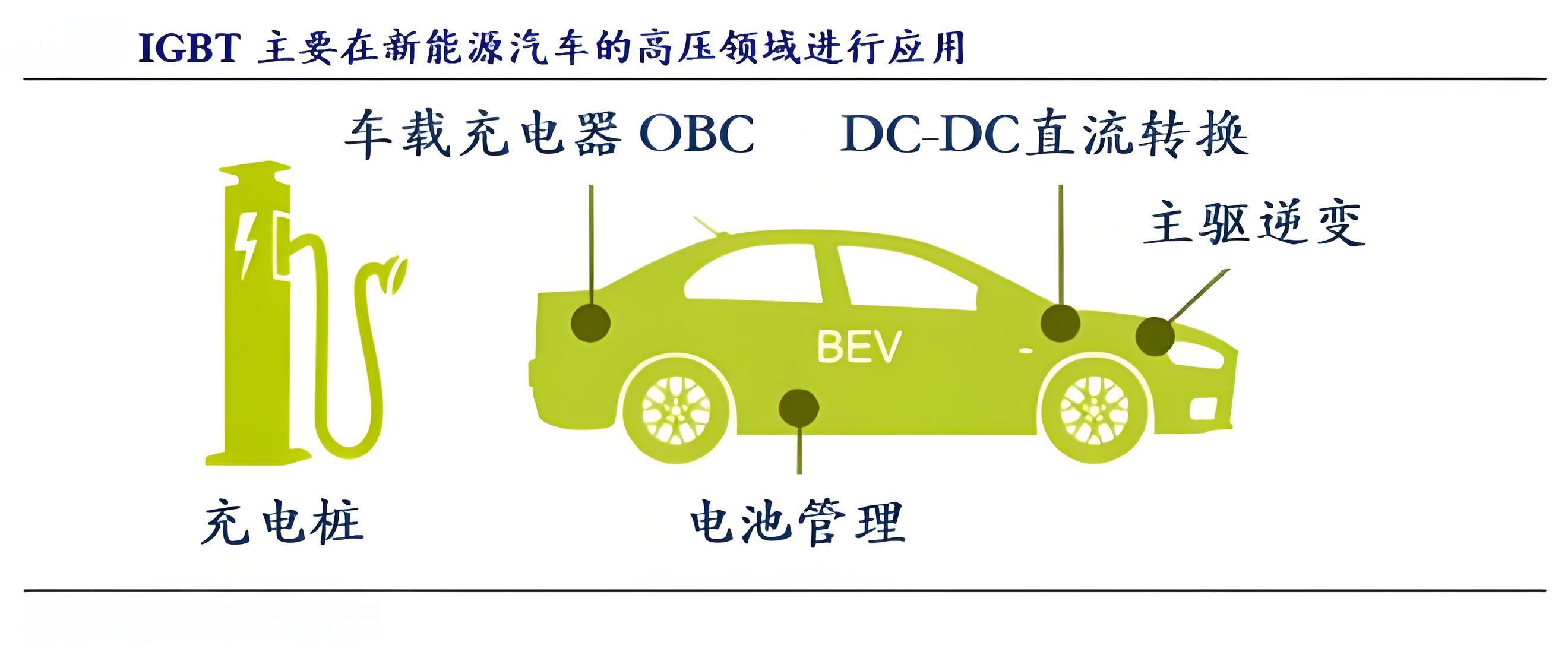 IGBT在車(chē)載OBC產(chǎn)品的詳細(xì)應(yīng)用介紹