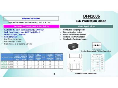 臺灣虹揚持續推出ESD、ESDArray新品!