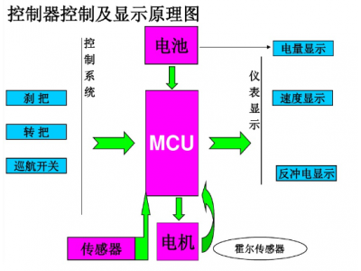 銳駿MOSFET在電動(dòng)車(chē)控制器應(yīng)用領(lǐng)域產(chǎn)品選型